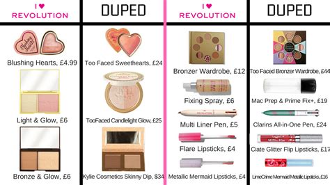 makeup revolution perfume dupes|makeup revolution dupe games.